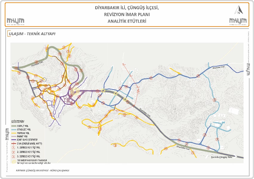 SENTEZ VE MEKÂNSAL STRATEJİLER