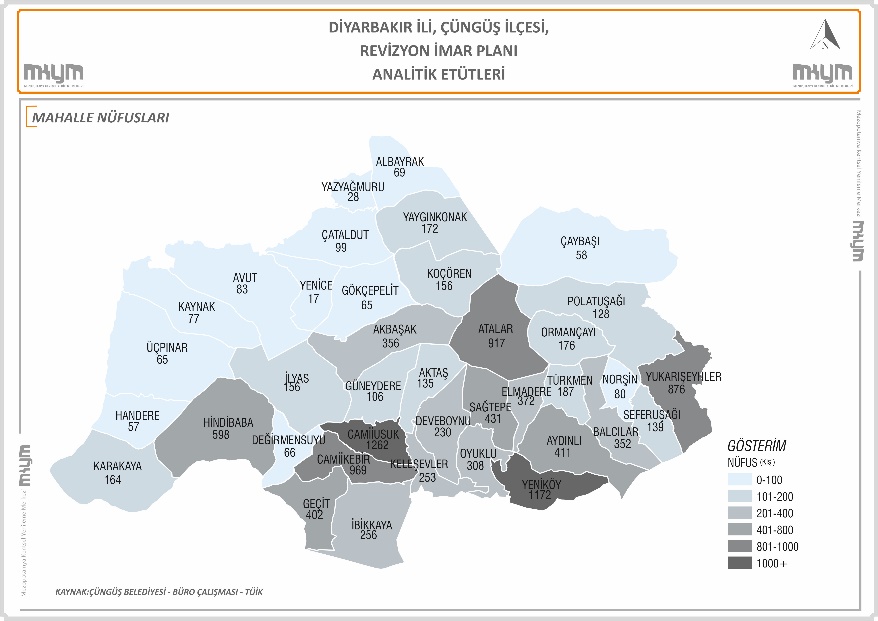 SOSYO EKONOMİK ANALİZLER